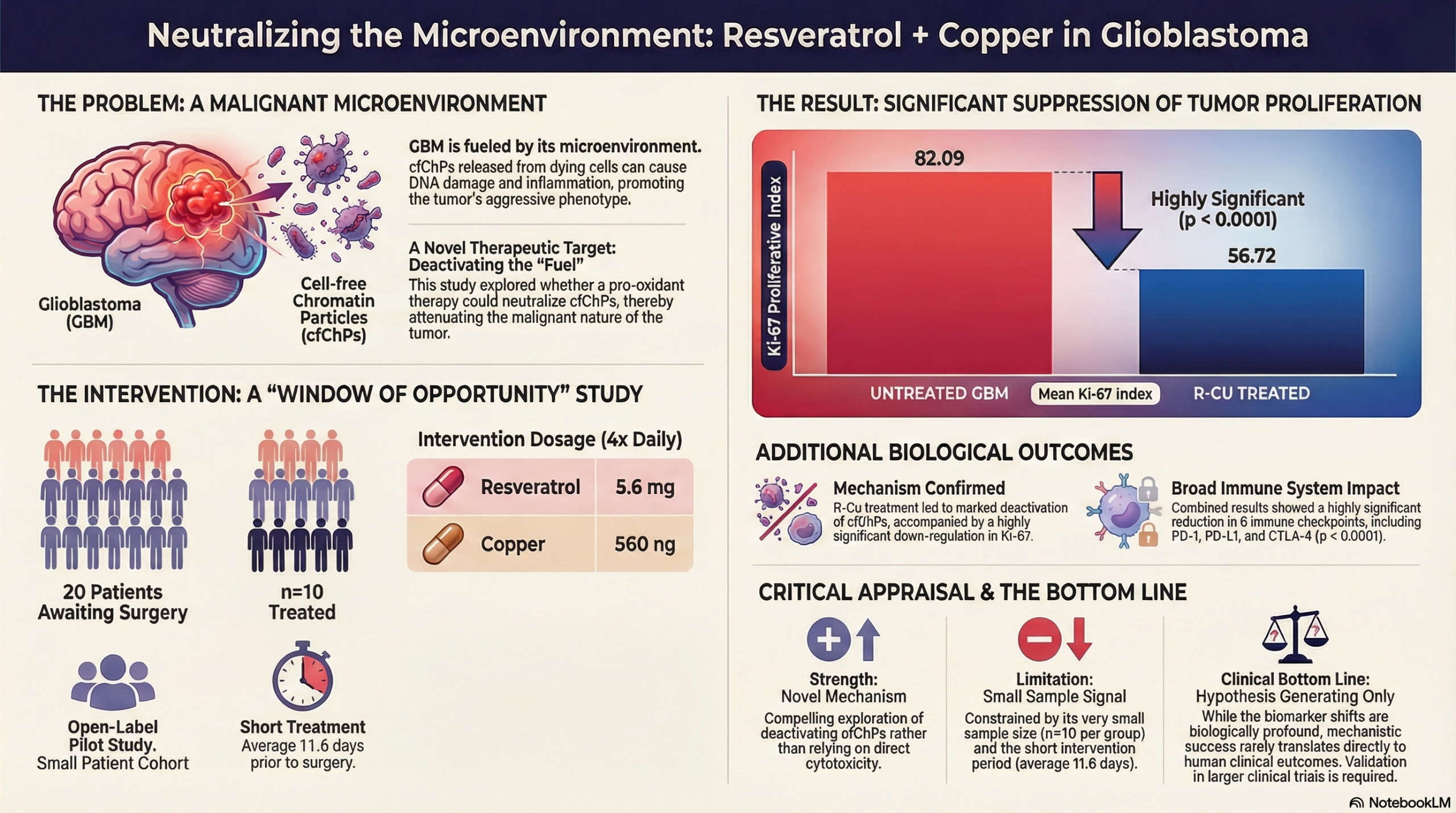 All infographics on this page are original visual syntheses by Dr Bier, based on the cited studies, created for transformative clinical commentary under Fair Use (17 U.S.C. § 107); they are not reproductions of the original articles.